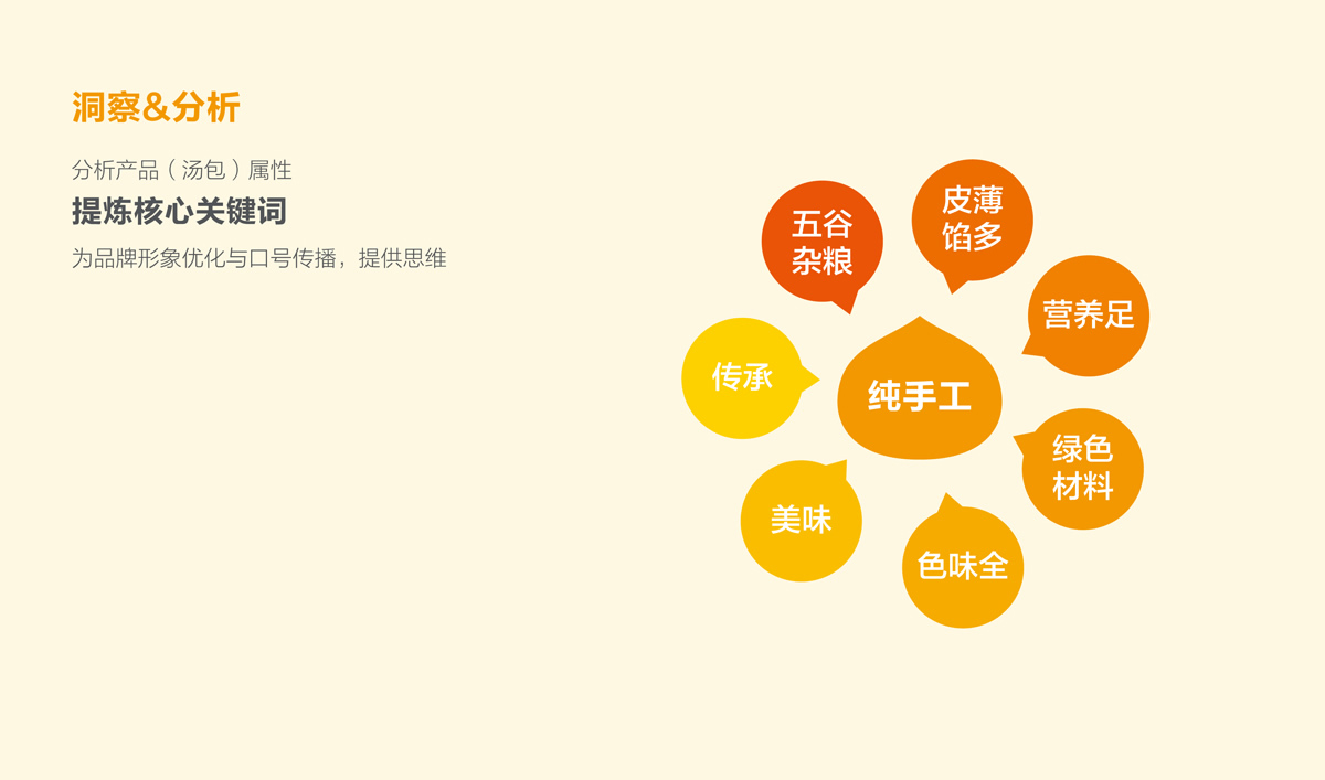 興糧品湯包全案營(yíng)銷(xiāo)策劃,興糧品湯包品牌升級(jí),興糧品湯包VI設(shè)計(jì),興糧品湯包店面設(shè)計(jì)