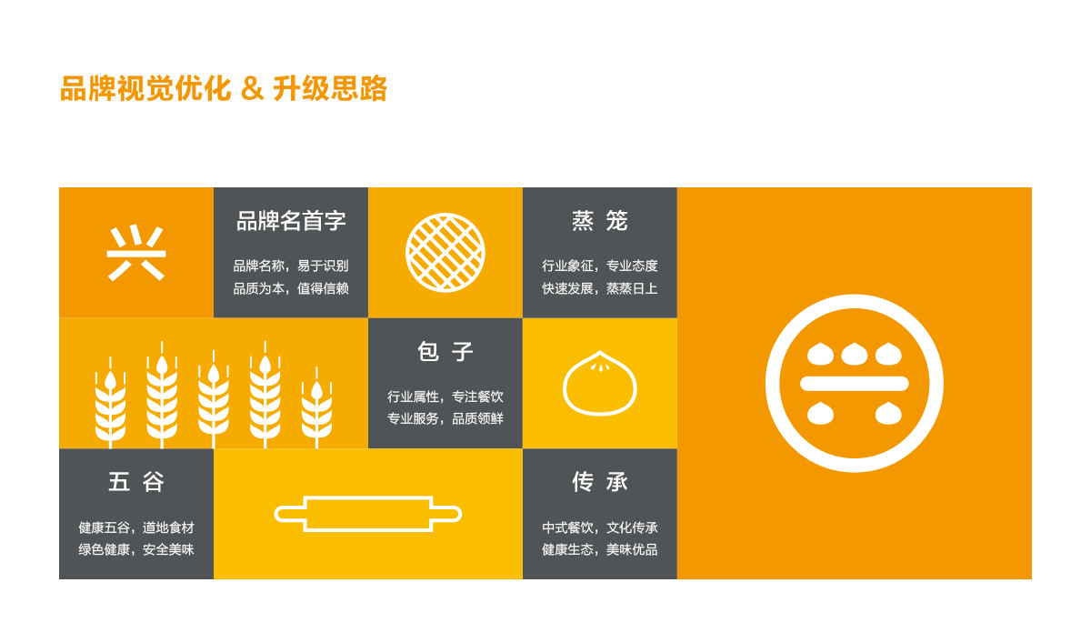 興糧品湯包全案營(yíng)銷(xiāo)策劃,興糧品湯包品牌升級(jí),興糧品湯包VI設(shè)計(jì),興糧品湯包店面設(shè)計(jì)