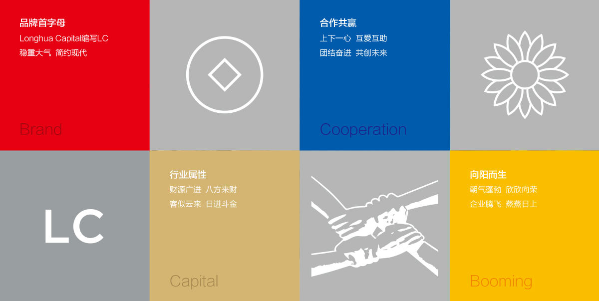  龍華資本品牌形象設(shè)計,龍華資本標志設(shè)計,龍華資本商標設(shè)計,國企標志設(shè)計,國企LOGO設(shè)計,國企VI設(shè)計,國企品牌設(shè)計