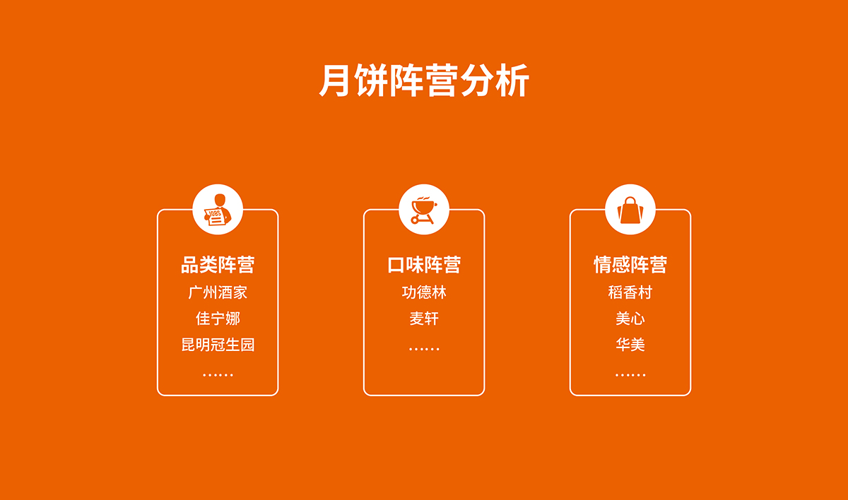 品佳品全案設(shè)計(jì),品佳品標(biāo)志設(shè)計(jì),品佳品VI設(shè)計(jì),品佳品包裝設(shè)計(jì),品佳品店面設(shè)計(jì),品佳品網(wǎng)站設(shè)計(jì),食品包裝設(shè)計(jì)