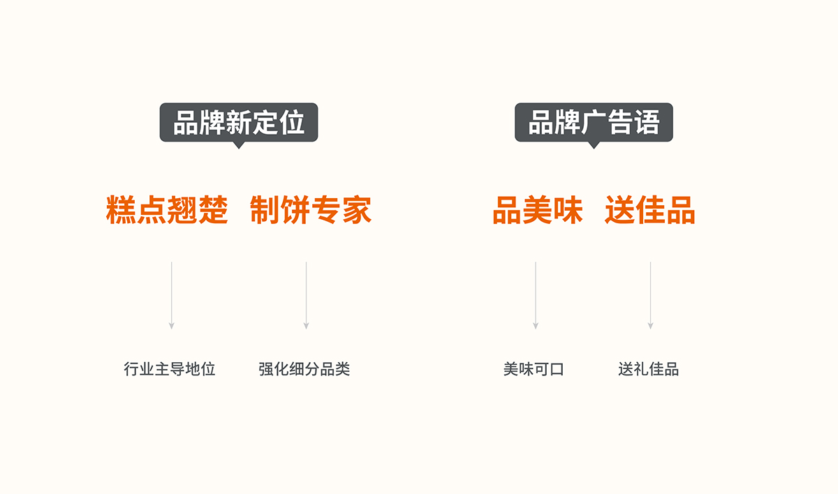 品佳品全案設(shè)計(jì),品佳品標(biāo)志設(shè)計(jì),品佳品VI設(shè)計(jì),品佳品包裝設(shè)計(jì),品佳品店面設(shè)計(jì),品佳品網(wǎng)站設(shè)計(jì),食品包裝設(shè)計(jì)