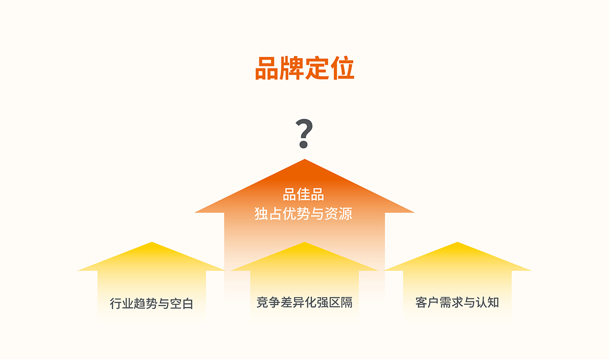 品佳品全案設(shè)計(jì),品佳品標(biāo)志設(shè)計(jì),品佳品VI設(shè)計(jì),品佳品包裝設(shè)計(jì),品佳品店面設(shè)計(jì),品佳品網(wǎng)站設(shè)計(jì),食品包裝設(shè)計(jì)